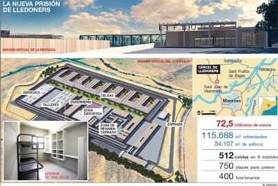 Carceles hasta con Piscina en España.