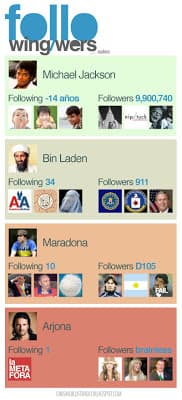 A quien sigue...? y quien los sigue a ellos?