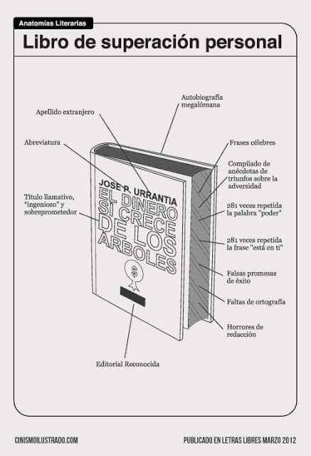 Anatomia de un libro de superacion personal.