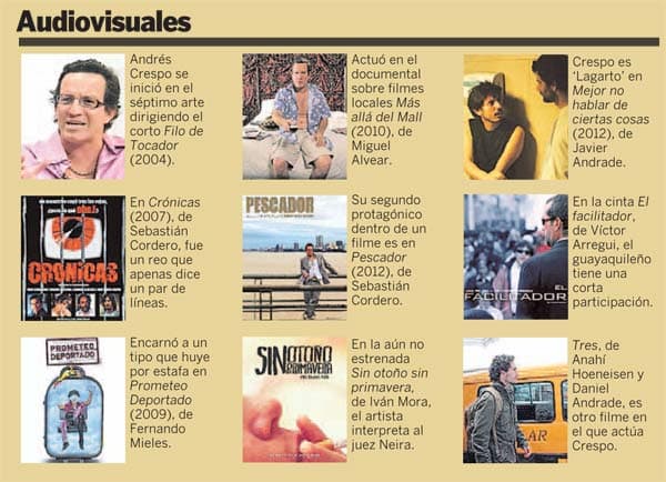 La Filmografia de Crespo.