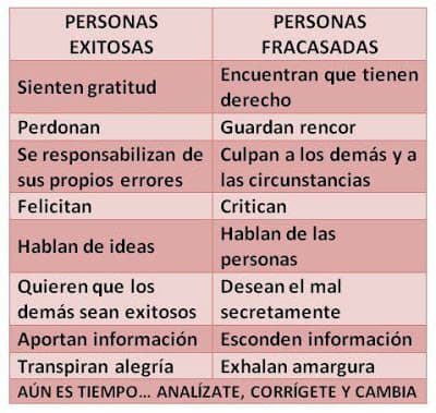 Reacciona.