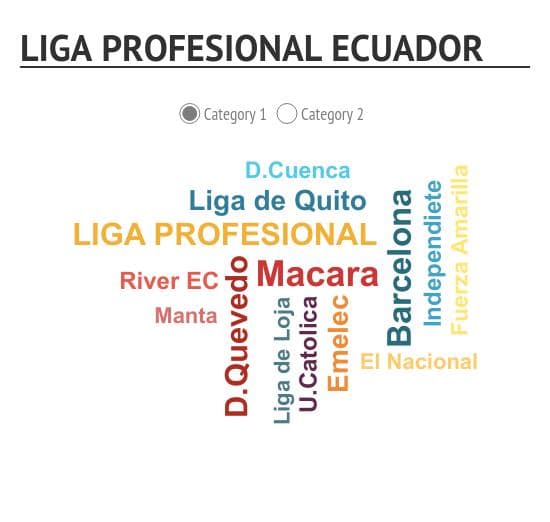 Liga profesional de futbol Ecuador