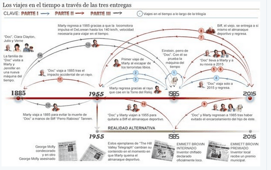 Para entender y recordar