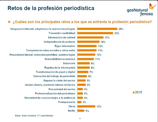 Cuales son los retos de este grupo de periodistas