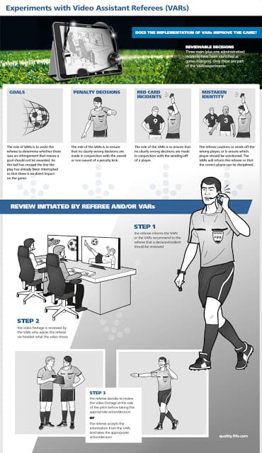Llega mas tecnología al fútbol