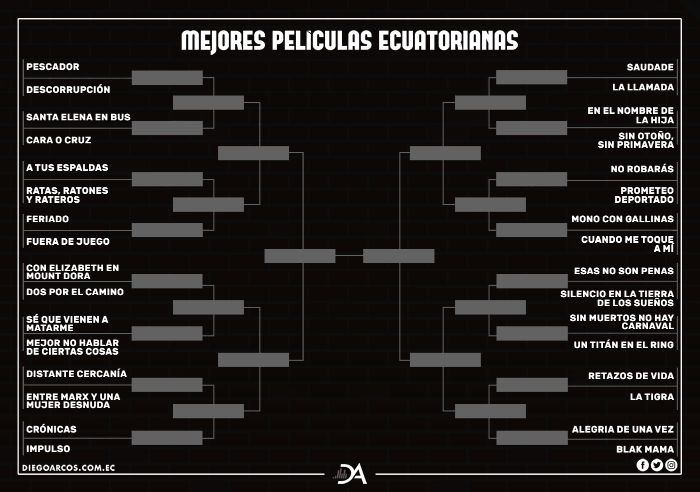 La búsqueda de la mejor película ecuatoriana...a su juicio(segunda llave)