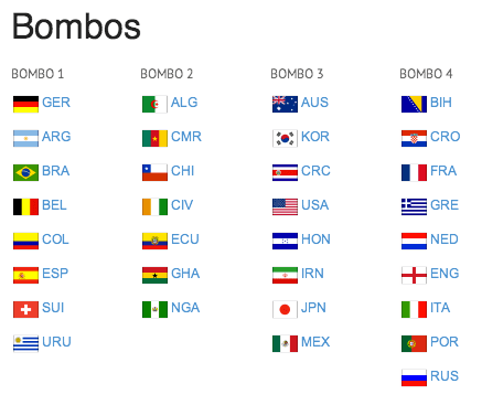 Sorteo del mundial Brasil 2014 este viernes 6 de diciembre.